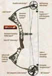 Mathews DXT Camo Bow