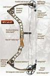 Mathews Reezen 7.0 Camo Bow