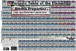 Periodic Table Basic Quick Study Guide By Barcharts