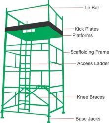 Scaffolding Kwik Stage 4M High Tower Set With Base Jacks