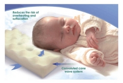 Grobaby Snuggletime Breath Ez - Comfopaedic Safety Pillow