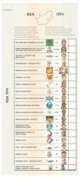 1994 R.s.a. Official National Ballot Paper With Ifp Stickerand 2 Mint Miniture Sheets