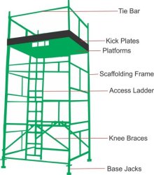 Scaffolding 4M H Tower Complete Set With Base Jacks Special