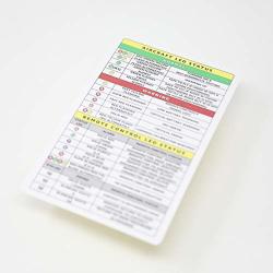 Laminated Preflight Safety Checklist For Dji Inspire All Models Faa Approved
